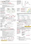 CHM 116 - General Chemistry II Exam 2 Notes