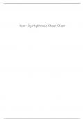 Heart Dysrhythmias Cheat Sheet