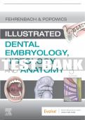 Test Bank For Teach For Illustrated Dental Embryology, Histology And Anatomy, 5th - 2021 All Chapters - 9780323611077