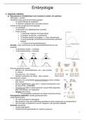 Samenvatting Embryologie