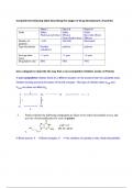 Sample Final exam answers: Intro to Biopharmaceutical Science