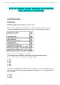 ACCO 330 Test Bank - Chapter 4 Job Order Costing Multiple Choice 2024 Concordia University