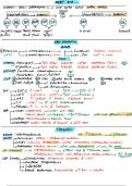 Pituitary Gland Disorders Notes & keywords for exams - made simple
