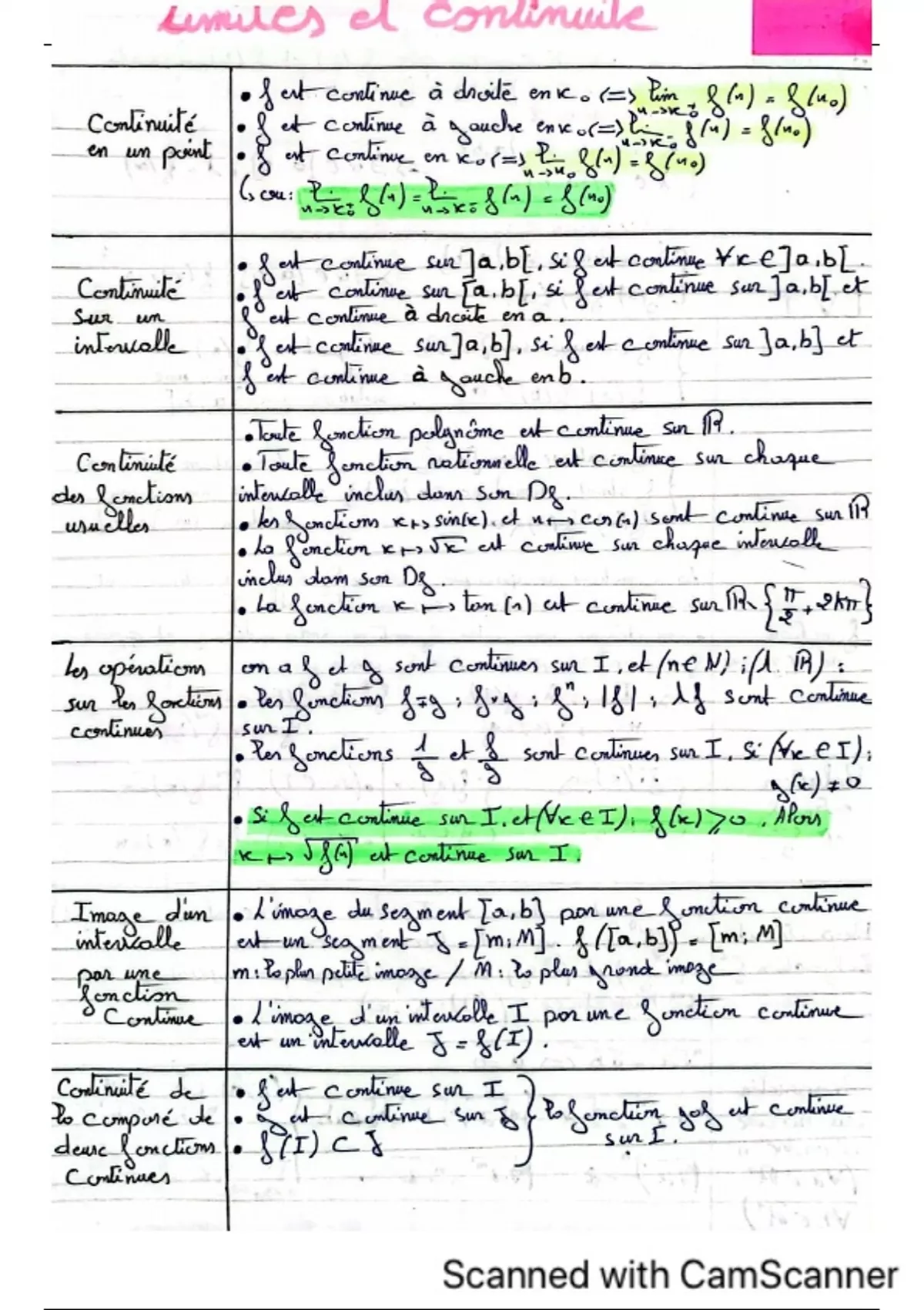 résumé - mathématiques 2bac continuité et dérivabilité - Mathématiques ...