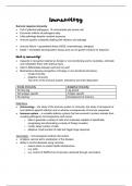 HUB2021S - Immunology Notes