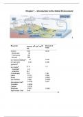 Summary of the figures, Geochemical cycli (GEO2-1207), first exam
