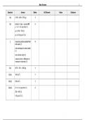 Density worksheet marking scheme