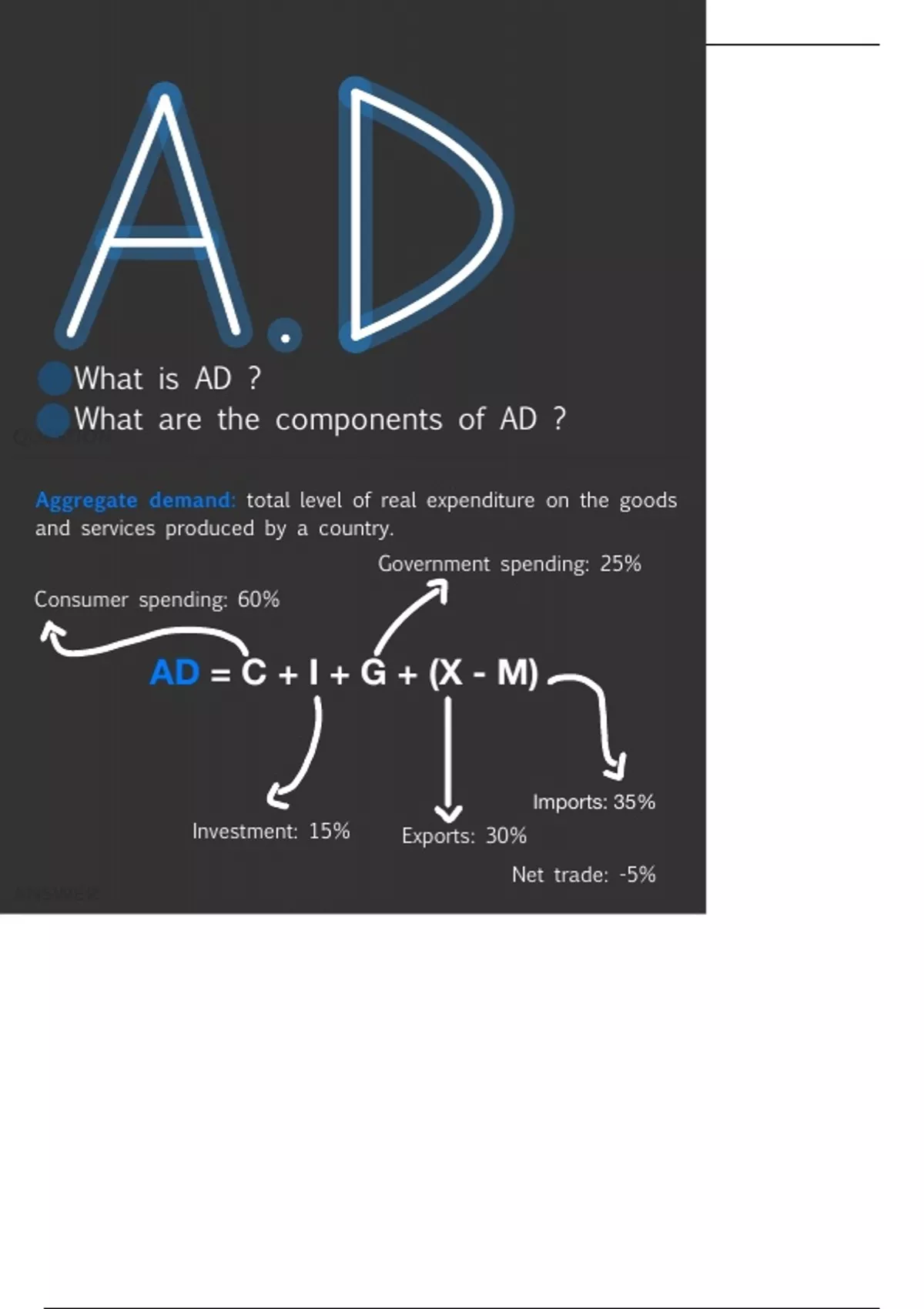 Economics Edexcel Flashcards 2.2 aggregate demand Unit 2 The UK