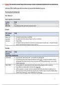 SQE2 Complete Revision Notes