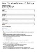 SQE 1 - Contract and Tort Law (FLK 1)
