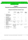 Solution Manual for Intermediate Accounting&comma; 18th Edition&comma; by Donald E&period; Kieso&comma; Jerry J&period; Weygandt and Terry D&period; Warfield&period; Chapter 1-23-posted in 2024