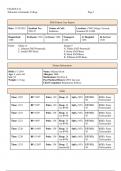 Pediatric Anaphylaxis Patient Care Report