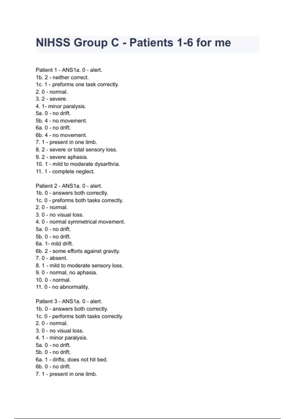 NIHSS Group C Patients 16 for me 2024/2025 already graded A+ NIH
