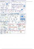 Organic Chemistry I how to