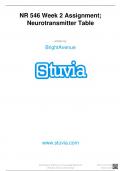 NR 546 week 2 Assignment&semi; Neurotransmitter Table &lpar;updated 2023&rpar;&period;