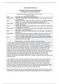 Steve & Sally Smith Case Bob Booth&comma; CFP  Financial Planning Office Kim Rhoades&comma; Executive Assistance Dialogue of phone conversation to 777-777-7777 January 3rd&comma; 201
