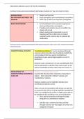 Public Law - Interactions between sources of the UK constitution revision notes (semester 1)