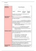 Public Law - Devolution revision notes (semester 1)