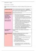 Public Law - Judicial review: standing revision notes (semester 2)