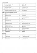 Anatomy and Physiology Digestive Lab Model Study Guide