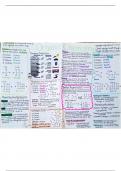 GCSE Chemistry (AQA Grade 9-1) Revision Poster on Organic Chemistry