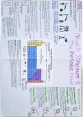GCSE Chemistry (AQA Grade 9-1) Revision Poster on The Atomic Structure & The Periodic Table