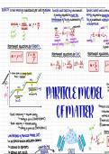 Physics Module 3 — Particle Model of Matter 