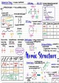 Physics Module 4 — Atomic Structure 