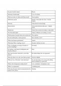 ANCIENT GREEK PHILOSOPHY SIMPLE STUDY GUIDE