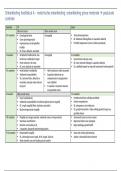 schema pathologie & ontwikkeling hoofdstuk 4 motorische ontwikkeling posturale controle (grove motoriek)
