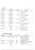 Physical Chemistry and Heat & Mass transfer summary