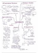 AQA A Level Physics- Electricity Summary Notes