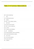 Table 5-12 Common Abbreviations