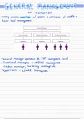 General Management - IEB Business Studies Notes