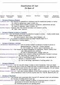 Cost Accounting classification of cost