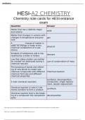 HESI-A2 CHEMISTRY_ Chemistry Note Cards for HESI Entrance Exam_2024
