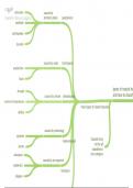 Different types of Hazars&sol; Environments&period; Geography scheme&period;