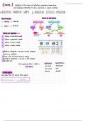 Review and cheat sheet for exam 1 STA 2023
