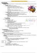 Summary Pathophysiology for Nurses Final Exam
