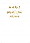 NR 546 Antipsychotics Table Week 3 Assignments With Complete Guide And Answers Verifed