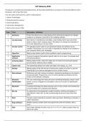 Computer Application Technology (CAT) Grade 12 IMPORTANT Glossary Notes