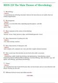 BIOS 225 The Main Themes of Microbiology  &lpar;Latest 2024 &sol; 2025&rpar; Questions and Answers &lpar;Verified Answers&rpar;