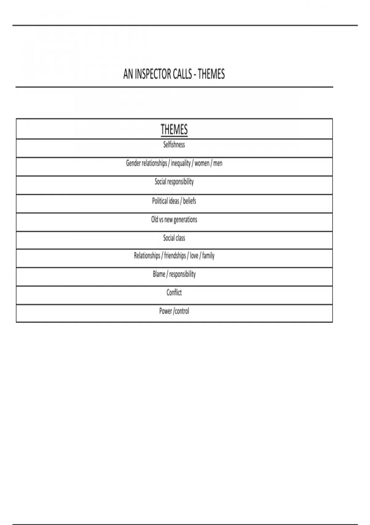 THEMES in An Inspector Calls AQA English Literature GCSE - AQA GCSE