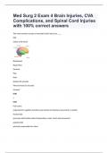 Med Surg 2 Exam 4 Brain Injuries&comma; CVA Complications&comma; and Spinal Cord Injuries 