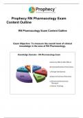 	Prophecy RN Pharmacology Exam Content Outline