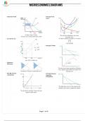 A-level Economics Paper 1: Micro - Diagrams Sheet