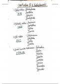 H1 Antihistaminic Drugs Classification with Mnemonics 