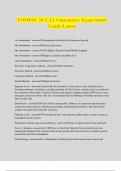 TOMPSC SCCJA Cumulative Exam Study Guide Latest