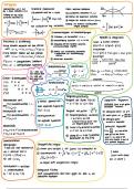 Merkblätter für Analysis, Geometrie und Stochastik - eine Übersicht für das Mathe Abitur