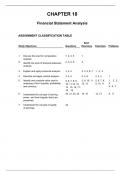 Financial statements analysis  assignments Classification 